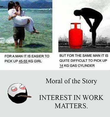 Interest in work matters
